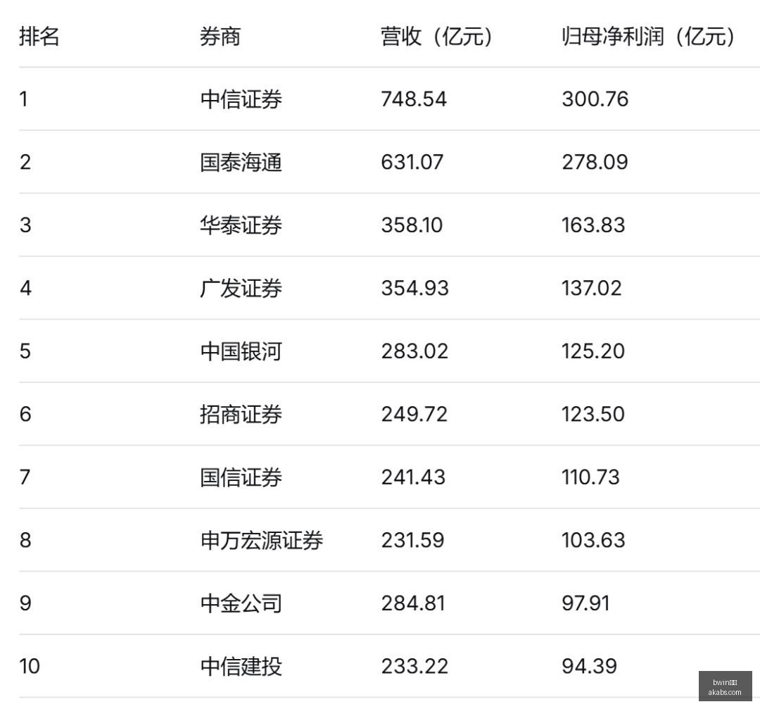 王者荣耀战,队转会风波,新赛季阵容,bwin体育,bwin平台,体育娱乐,bwin娱乐,体育竞猜